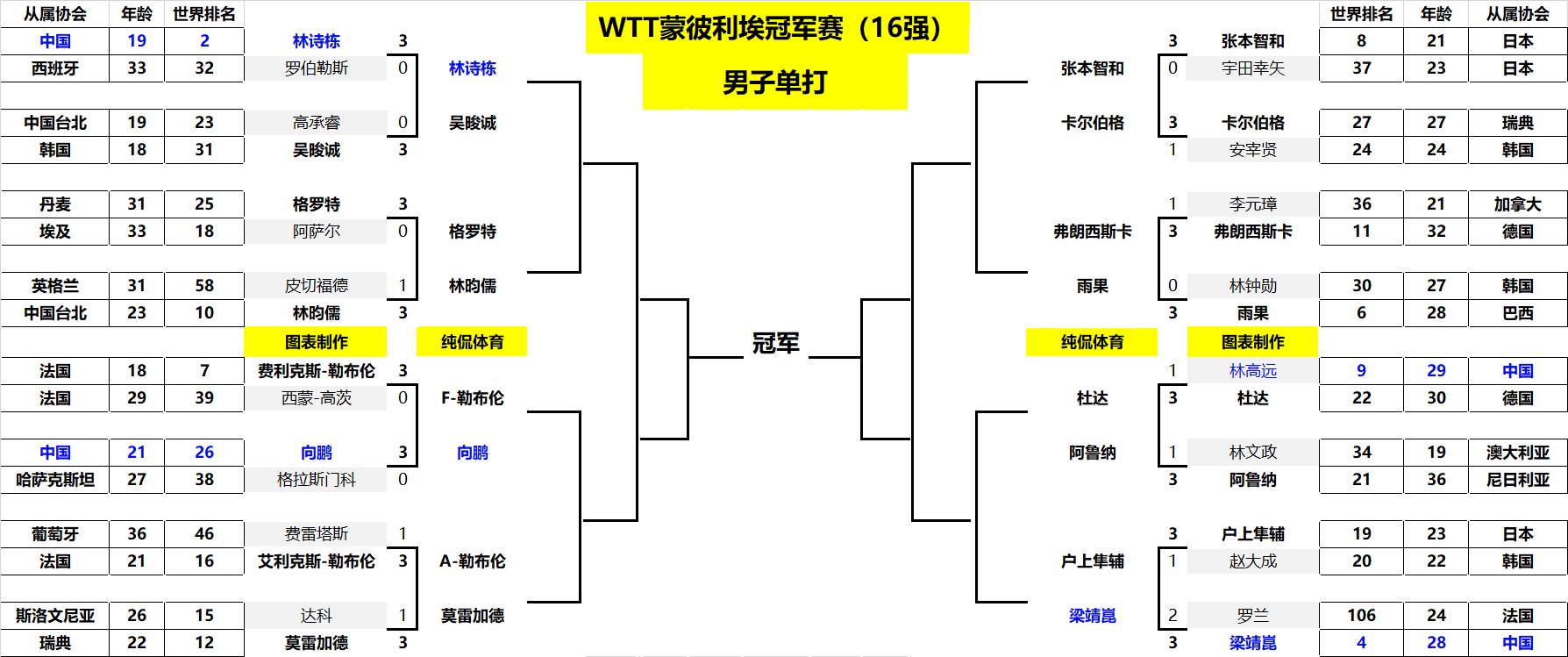 俱乐部的经