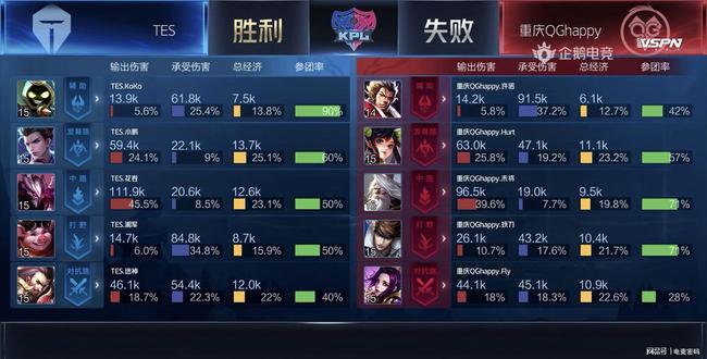 特别是拥有 特别是拥有