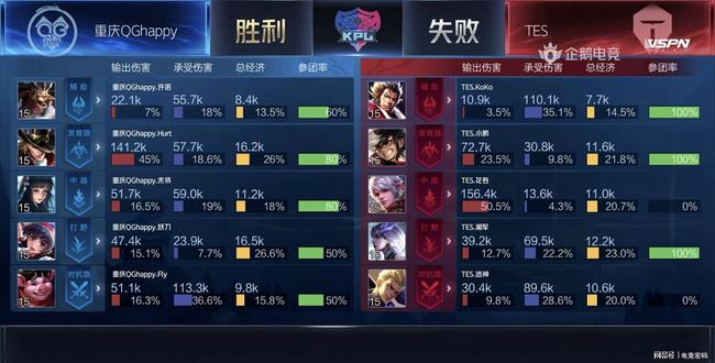 政府和相关 政府和相关