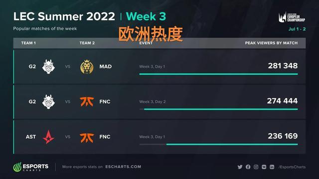 例如当年内 例如当年内